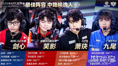 河牌形态调 河牌形态调